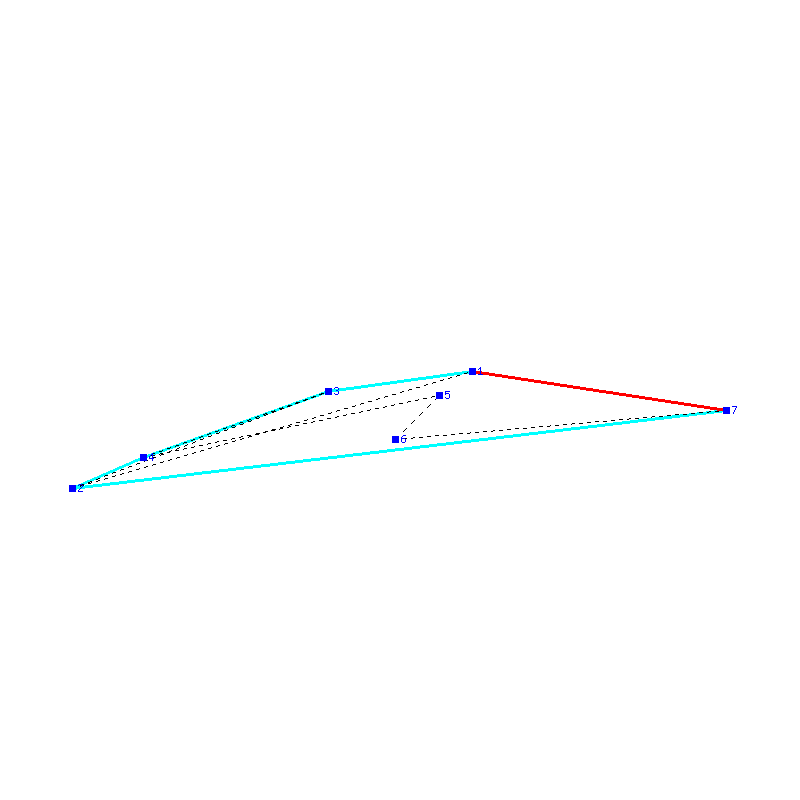 Flugauswertung